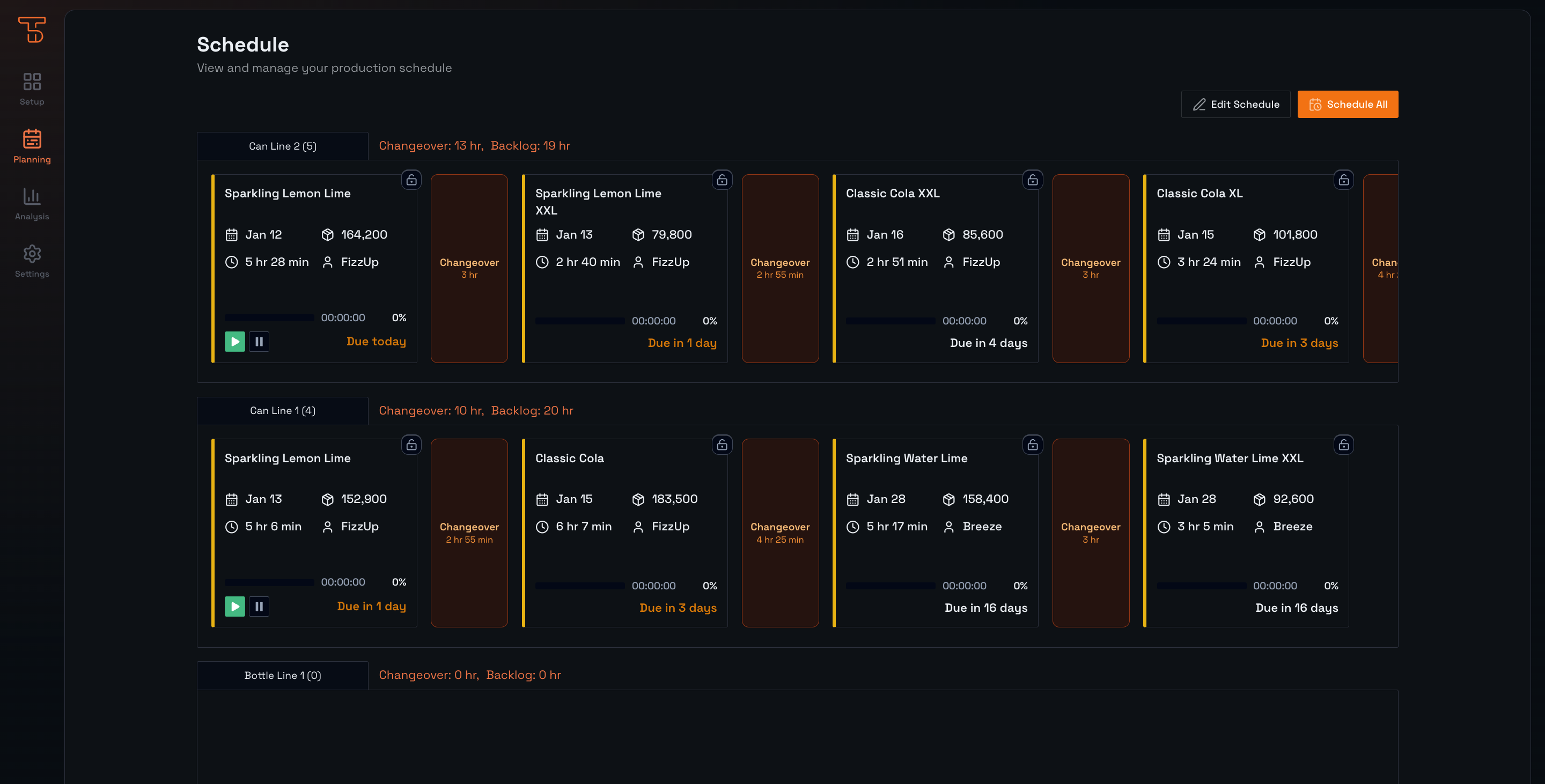 TAKTORA - Changeover-first scheduler