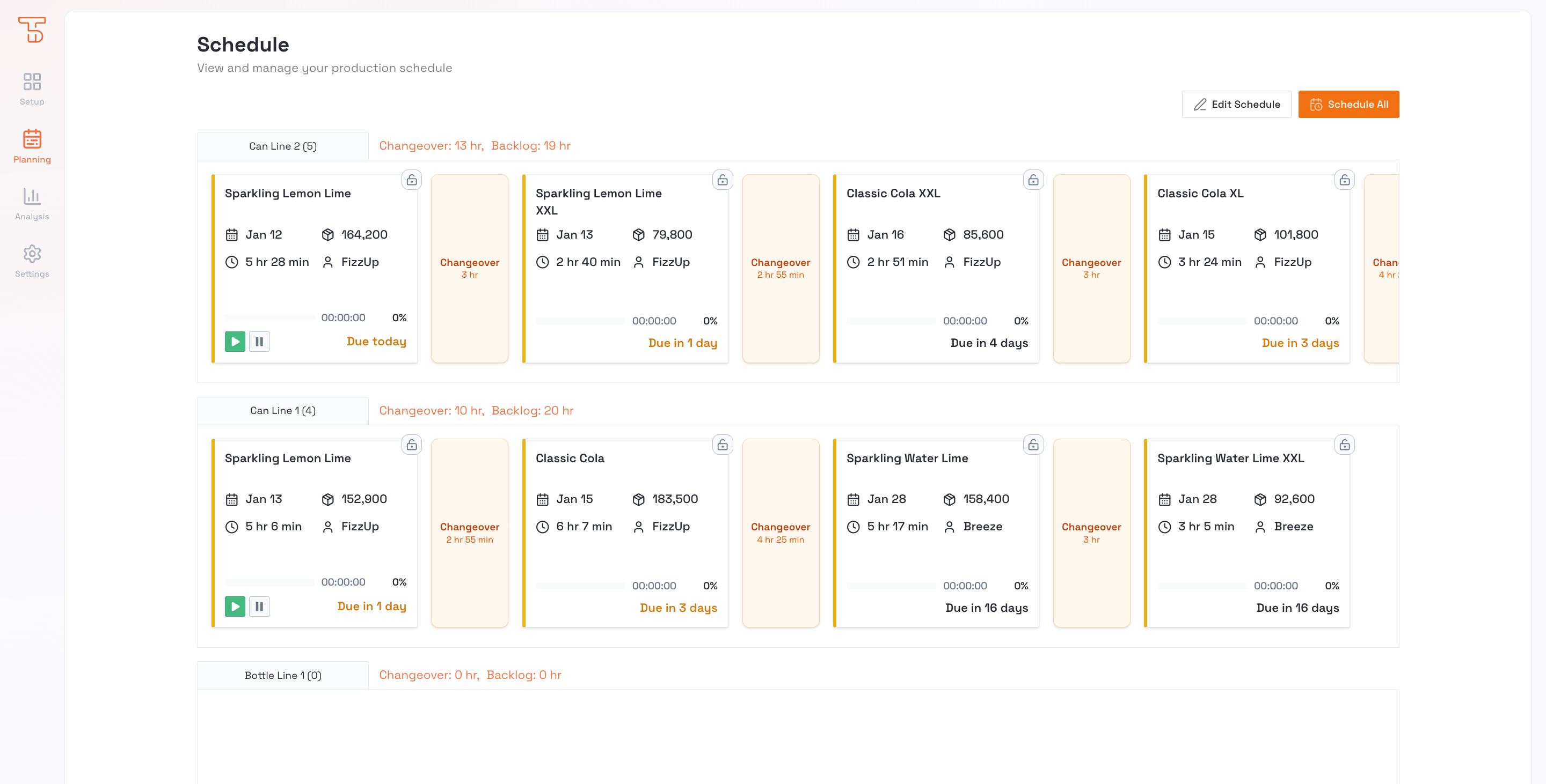 TAKTORA - Changeover-first scheduler